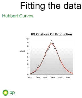 HubbertCurves1